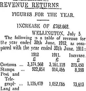 REVENUE RETURNS (Otago Daily Times 15-7-1912)
