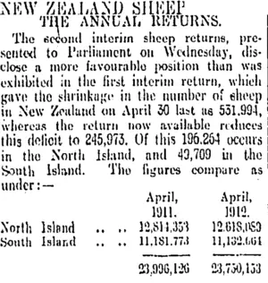 HEW ZEALAND SHEEP. (Otago Daily Times 7-10-1912)