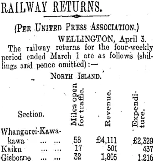 RAILWAY RETURNS. (Otago Daily Times 4-4-1913)