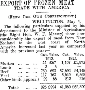 EXPORT OF FROZEN MEAT (Otago Daily Times 5-5-1914)