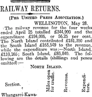 RAILWAY RETURNS. (Otago Daily Times 29-5-1914)