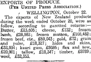 EXPORTS OF PRODUCE. (Otago Daily Times 23-10-1914)