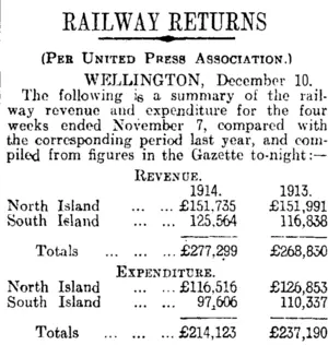 RAILWAY RETURNS (Otago Daily Times 12-12-1914)