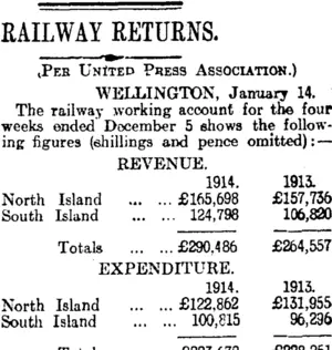 RAILWAY RETURNS. (Otago Daily Times 15-1-1915)