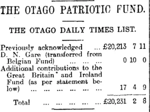THE OTAGO PATRIOTIC FUND. (Otago Daily Times 29-1-1915)