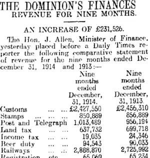 THE DOMINION'S FINANCES (Otago Daily Times 21-1-1915)