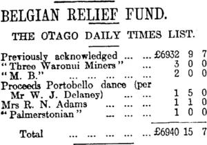BELGIAN RELIEF FUND. (Otago Daily Times 23-1-1915)