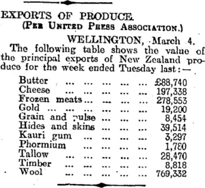 EXPORTS OF PRODUCE. (Otago Daily Times 5-3-1915)