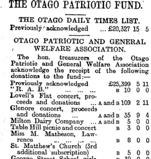 THE OTAGO PATRIOTIC FUND. (Otago Daily Times 6-3-1915)