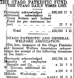 THE OTAGO PATRIOTIC FUND. (Otago Daily Times 10-3-1915)