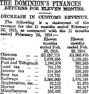 THE DOMINION'S FINANCES (Otago Daily Times 29-3-1915)