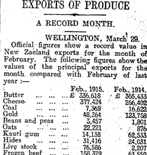 EXPORTS OF PRODUCE (Otago Daily Times 26-4-1915)
