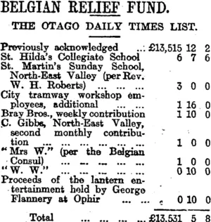 BELGIAN RELIEF FUND. (Otago Daily Times 8-5-1915)