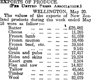 EXPORTS OF PRODUCE. (Otago Daily Times 21-5-1915)