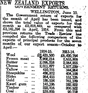 NEW ZEALAND EXPORTS (Otago Daily Times 21-6-1915)