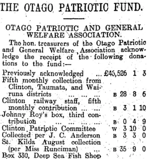 THE OTAGO PATRIOTIC FUND. (Otago Daily Times 17-9-1915)