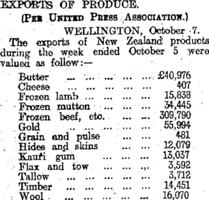 EXPORTS OF PRODUCE. (Otago Daily Times 8-10-1915)
