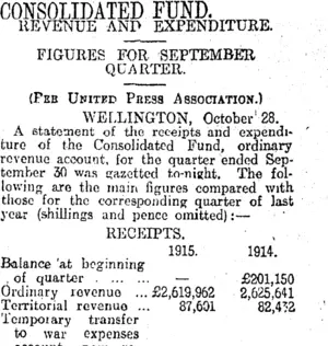 CONSOLIDATED FUND. (Otago Daily Times 29-10-1915)