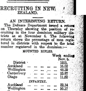 RECRUITING IN NEW ZEALAND. (Otago Daily Times 13-11-1915)