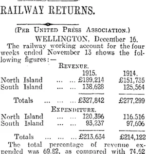 RAILWAY RETURNS. (Otago Daily Times 17-12-1915)