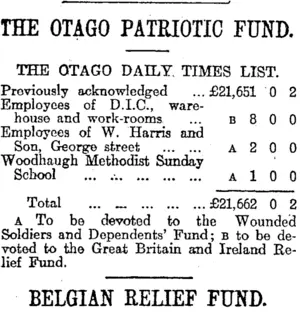 THE OTAGO PATRIOTIC FUND. (Otago Daily Times 24-12-1915)