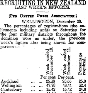 RECRUITING IN NEW ZEALAND (Otago Daily Times 21-12-1915)