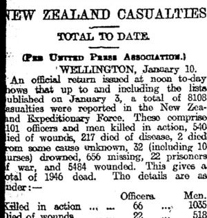 NEW ZEALAND CASUALTIES (Otago Daily Times 11-1-1916)