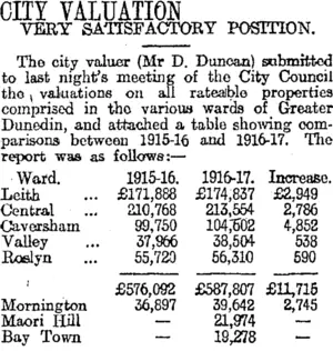 CITY VALUATION (Otago Daily Times 27-1-1916)