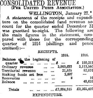 CONSOLIDATED BEVENUE (Otago Daily Times 28-1-1916)