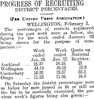 PROGRESS OF RECRUITING (Otago Daily Times 3-2-1916)
