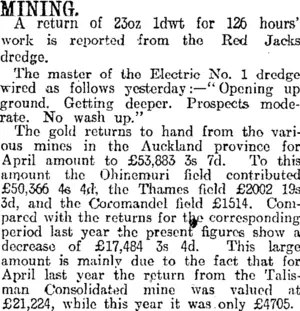MINING. (Otago Daily Times 6-5-1916)