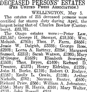 DECEASED PERSONS' ESTATES. (Otago Daily Times 6-5-1916)