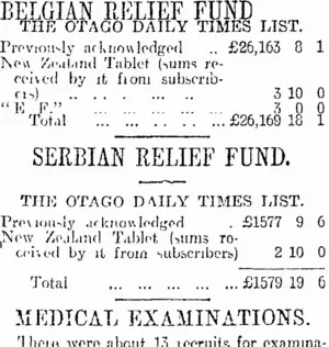 BELGIAN RELIEF FUND (Otago Daily Times 27-6-1916)