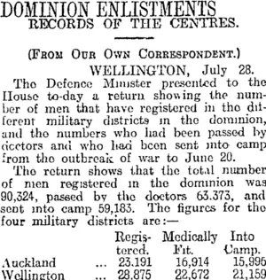 DOMINION ENLISTMENTS (Otago Daily Times 29-7-1916)