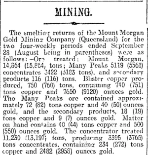 MINING. (Otago Daily Times 13-10-1916)