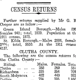 CENSUS RETURNS (Otago Daily Times 10-11-1916)
