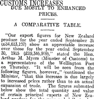 CUSTOMS INCREASES (Otago Daily Times 28-11-1916)
