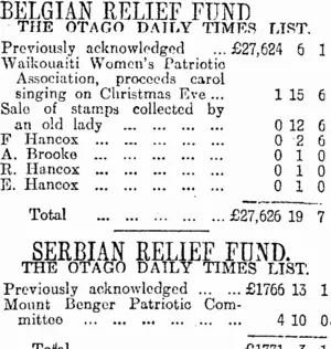 BELGIAN RELIEF FUND (Otago Daily Times 28-12-1916)