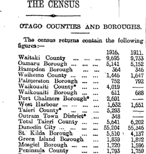 THE CENSUS (Otago Daily Times 24-1-1917)