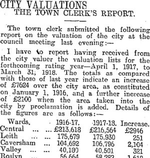 CITY VALUATIONS (Otago Daily Times 25-1-1917)