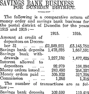 SAVINGS BANK BUSINESS (Otago Daily Times 5-2-1917)