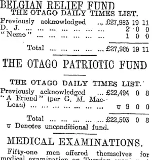 BELGIAN RELIEF FUND (Otago Daily Times 2-2-1917)