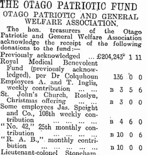 THE OTAGO PATRIOTIC FUND (Otago Daily Times 20-4-1917)