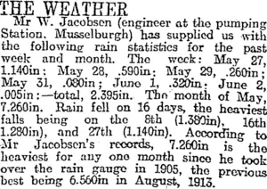 THE WEATHER (Otago Daily Times 4-6-1917)