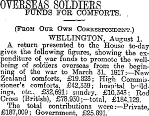 OVERSEAS SOLDIERS (Otago Daily Times 2-8-1917)