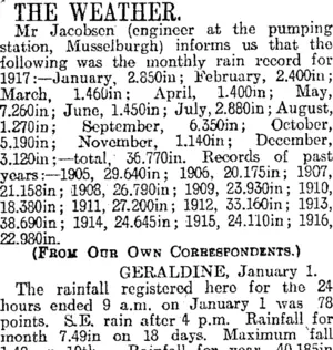 THE WEATHER. (Otago Daily Times 4-1-1918)