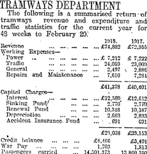 TRAMWAYS DEPARTMENT (Otago Daily Times 21-3-1918)
