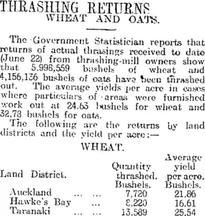 THRASHING RETURNS (Otago Daily Times 13-7-1918)