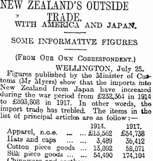 NEW ZEALAND'S OUTSIDE TRADE. (Otago Daily Times 26-7-1918)
