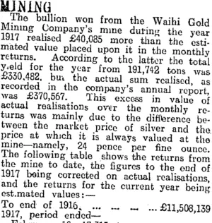 MINING. (Otago Daily Times 20-7-1918)